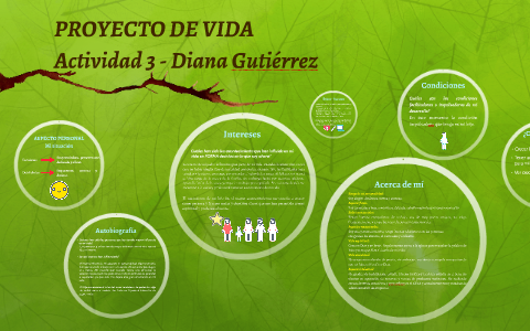 PROYECTO DE VIDA by Maria Paz Morales on Prezi