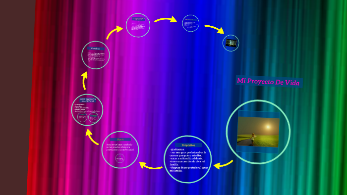 Mi Proyecto De Vida by yenifer valentina lopez gonzales on Prezi