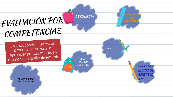 EVALUACIÓN POR COMPETENCIAS by Martin Larios Martinez on Prezi