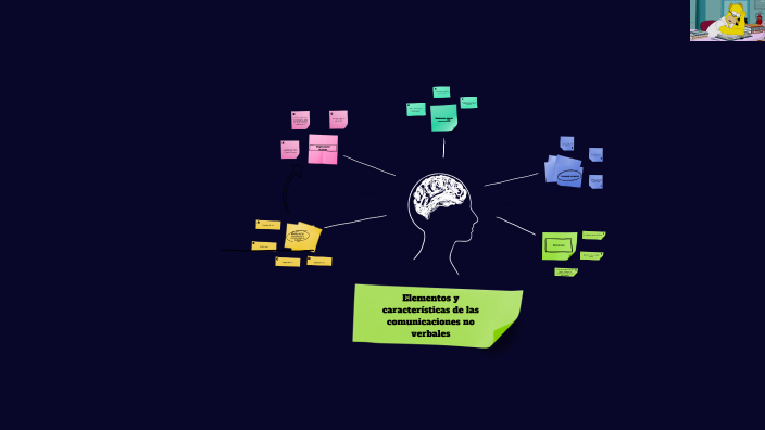 Elementos y características de las comunicaciones no verbales by yerobe ...