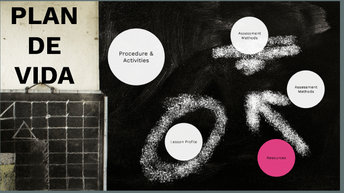 MAPA CONCEPTUAL by DIANA MARTINEZ on Prezi