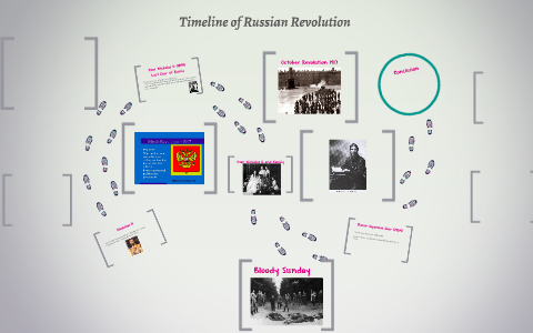Timeline of Russian Revolution by andre tanner on Prezi