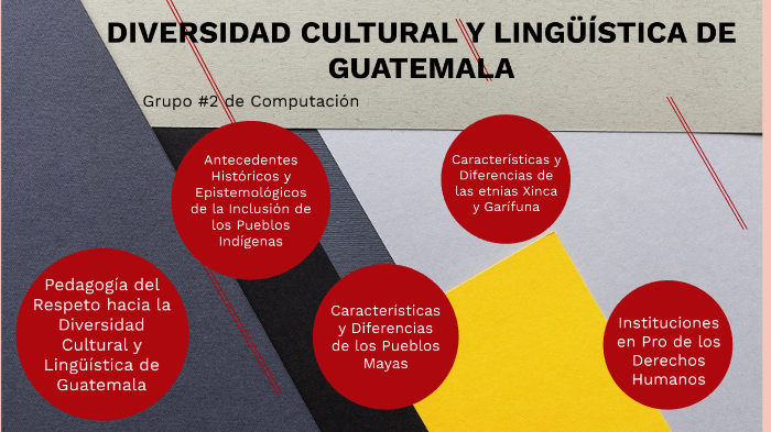 Diversidad cultural y lingüística de Guatemala by Diale Rodríguez on Prezi