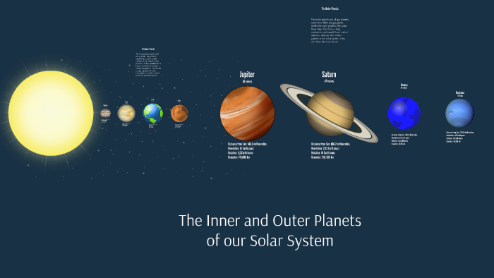 The Inner and Outer Planets of our Solar System by Shelby Benaszeski