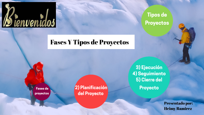 Fases Y Tipos De Proyectos By Gicella Ramirez On Prezi 9779