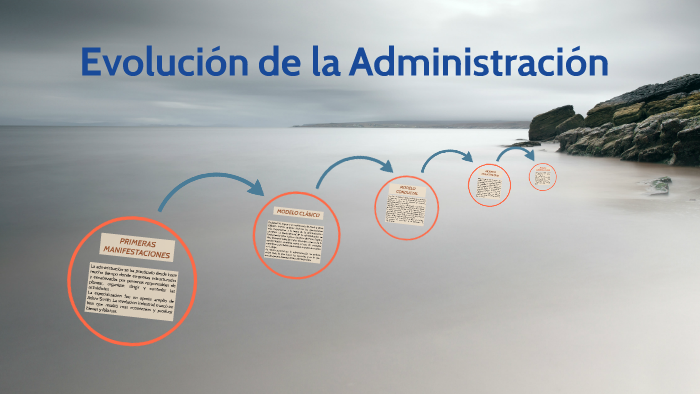 Evolución de la Administración by astrid nicole lopez rivera on Prezi