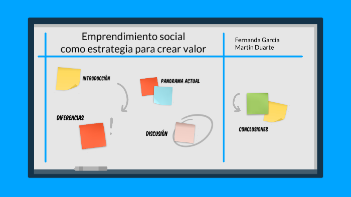 Emprendimiento Social by Fernanda Garcia on Prezi