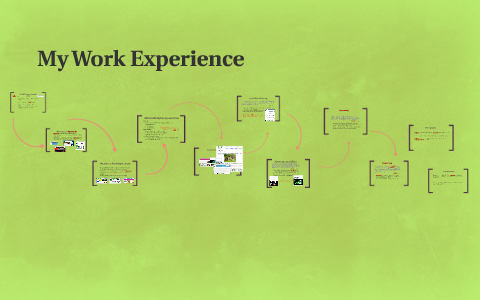 My Work Placement Presentation By Becki Stitt On Prezi