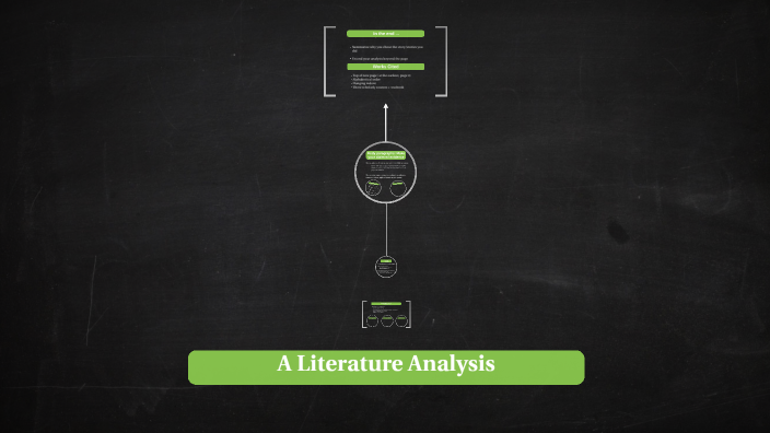 Components of Lit. Analysis by Kandice Mollitiam on Prezi