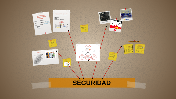 SEGURIDAD by Luiz Hernández on Prezi