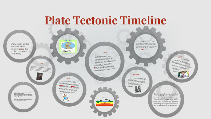 Plate Tectonic Timeline By Jake Moss On Prezi