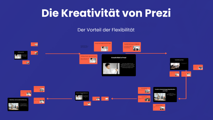 Die Kreativität von Prezi by peter mond on Prezi