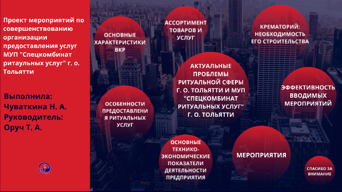 Проект мероприятий по совершенствованию организации предоставления ...