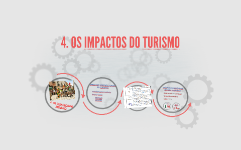 4. OS IMPACTOS DO TURISMO by Elena Veiga Rilo on Prezi