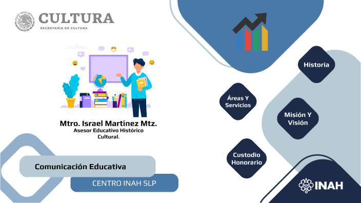 Centro INAH SLP by Psic Israel Martínez on Prezi