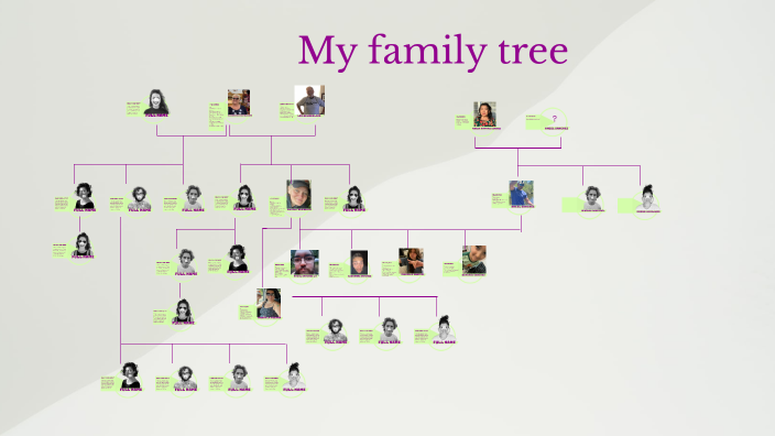 My family tree by Isabella Sanchez on Prezi