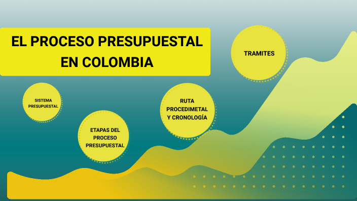 EL PROCESO PRESUPUESTAL EN COLOMBIA By Johana Machado On Prezi