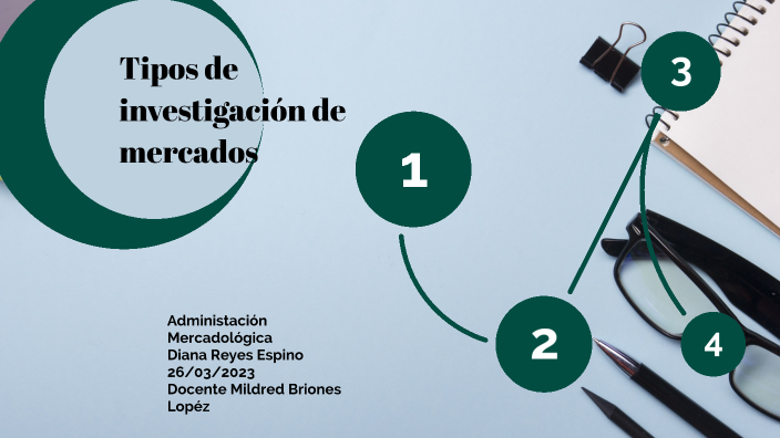 Tipos de investigación de mercados by Diana Reyes on Prezi