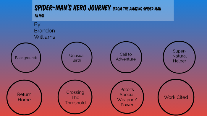 hero's journey for spider man