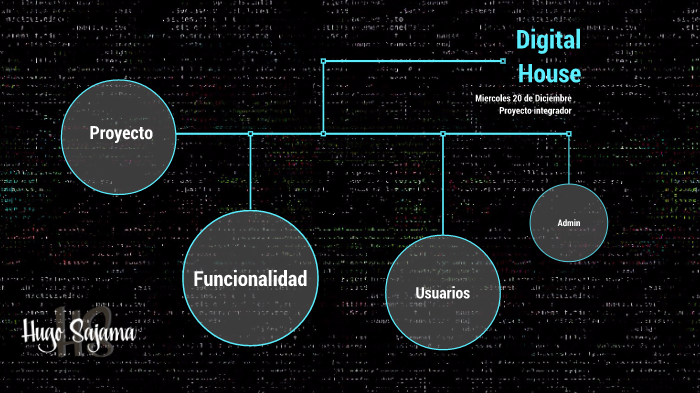 Proyecto Integrador DH by leonel Nardelli on Prezi
