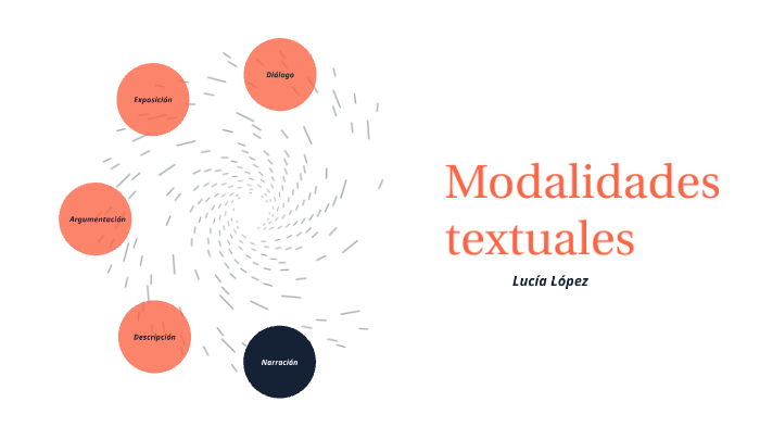 Modalidades Textuales Esquema By Lucía López 