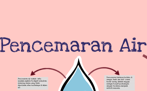 Pencemaran Air Pbs Tingkatan 2 By Siti Farzana