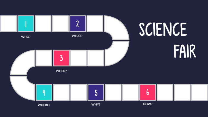 Science Fair by McNair Dixon on Prezi