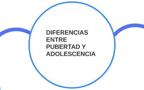 Diferencias entre Pubertad y Adolescencia by Maria Capara on Prezi