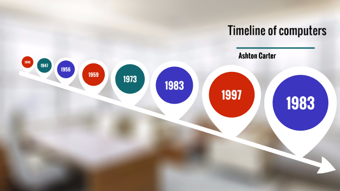 Computer timeline by Ashton carter on Prezi
