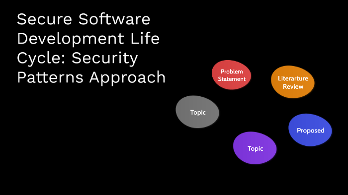 Secure SDLC security patterns approach by Zero on Prezi