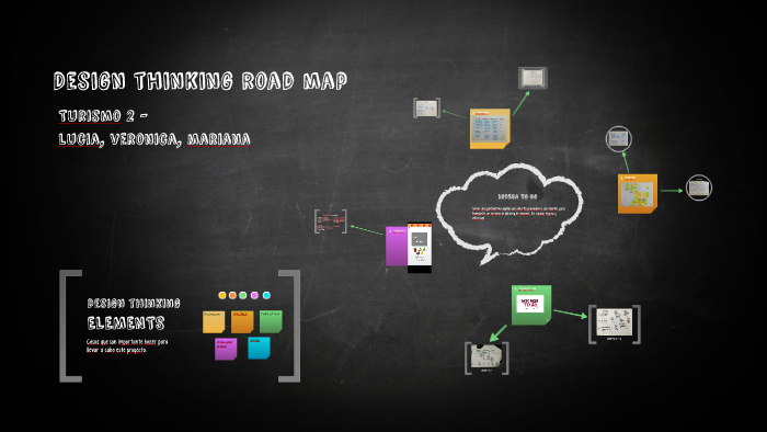 Design thinking by Mariana Gallesi on Prezi