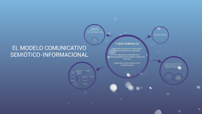 EL MODELO COMUNICATIVO SEMIÓTICO-INFORMACIONAL by trabajos universitarios