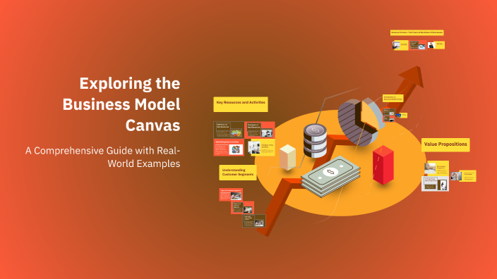 Exploring the Business Model Canvas by shahina qureshi on Prezi