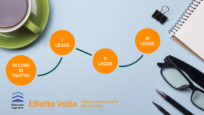 Effetto Volta by Vito Cammarrota on Prezi