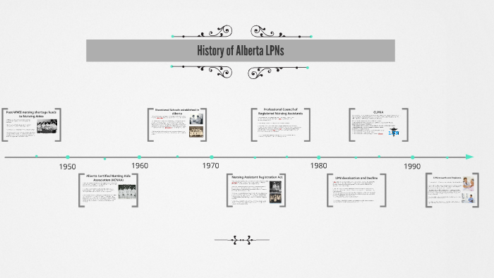 History of Alberta LPNs by Brooke Pearman