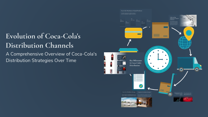 Evolution of Coca-Cola's Distribution Channels by MUSTAFA RANGWALA on Prezi