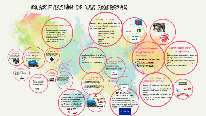 CLASIFICACIÓN DE LAS EMPRESAS by Rocio de Luna Puga on Prezi