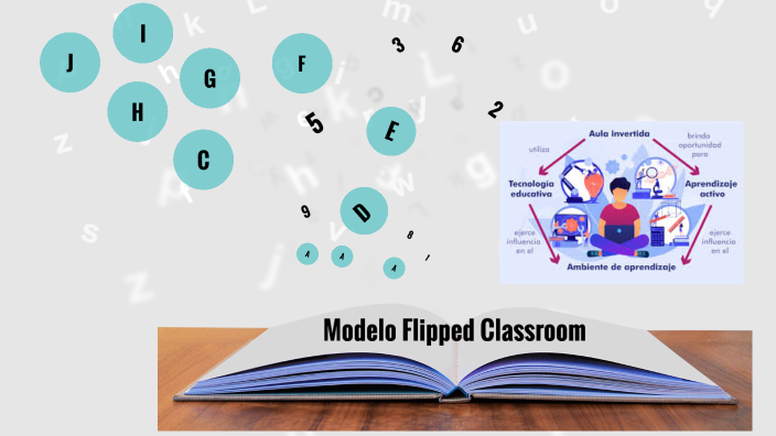 Modelo Flipped Classroom by Andrea García on Prezi