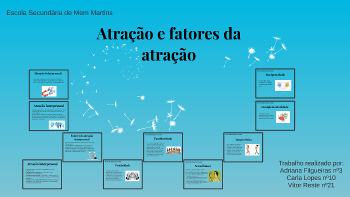 Atração e fatores da atração by Carla Lopes on Prezi