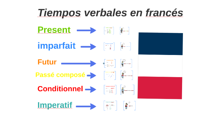 4A19-15 Tiempos verbales en francés by 4A19-1415 Sergio Moreno Sánchez