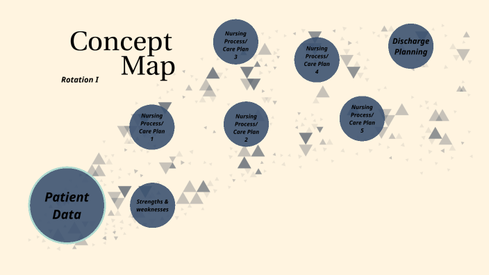 Concept Map by Emily Schmeling on Prezi