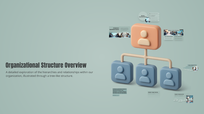 Organizational Structure Overview by felipe ortega on Prezi