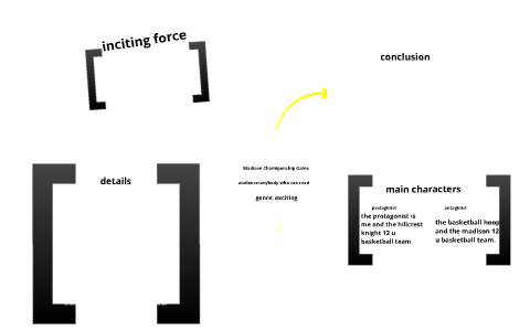 hill narrative writing by matt hill on Prezi