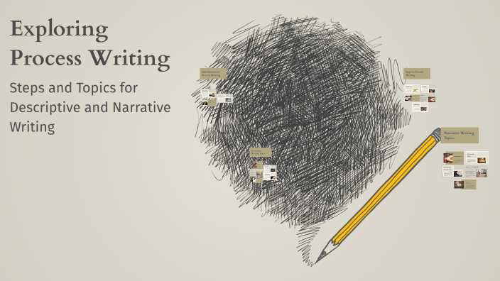 Exploring Process Writing by S I on Prezi