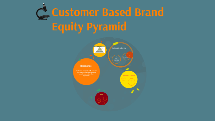 Customer Based Brand Equity Pyramid by Ariya Ouitayakul on Prezi