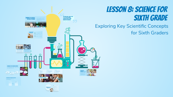 Lesson 8: Science for Sixth Grade by رها رضایی on Prezi
