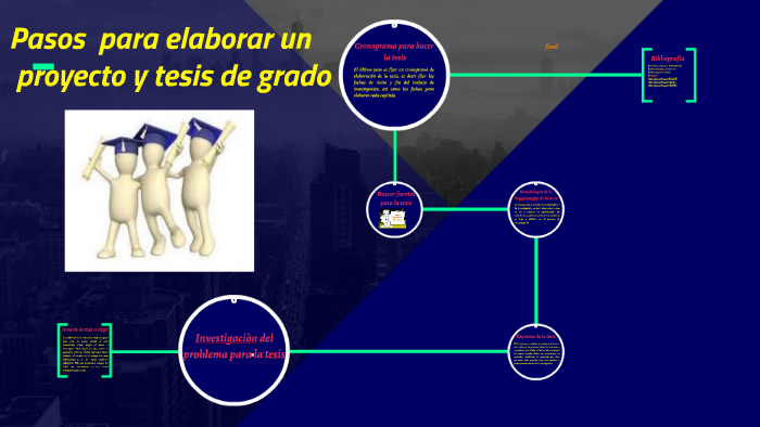 Pasos para elaborar un proyecto by CARLOS ALBERTO Huertas Gomez on Prezi