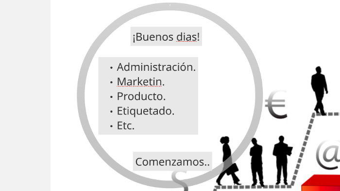 Niveles de productos y servicios by Lorena liliana Palencia Ayón on Prezi