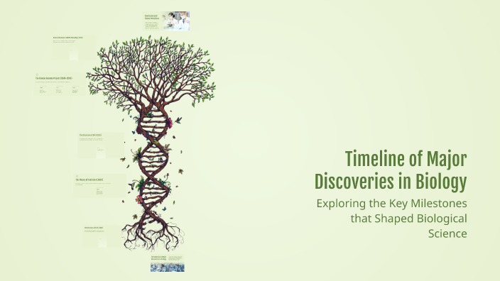 Timeline of Major Discoveries in Biology by Lingaraj Pagadi on Prezi