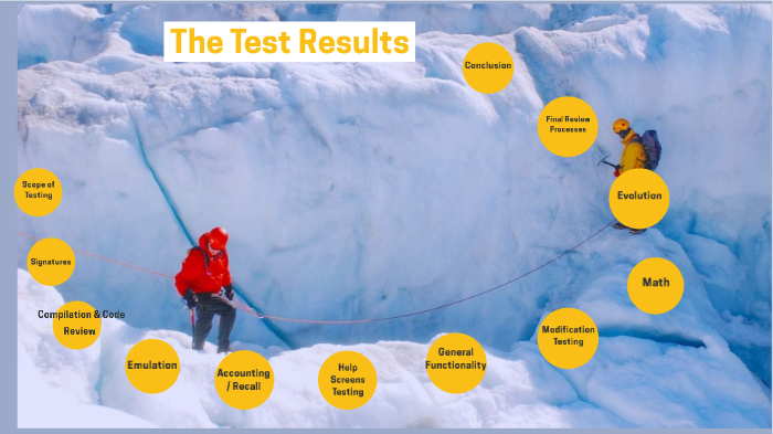 GLI Testing by Eric Lawrence on Prezi